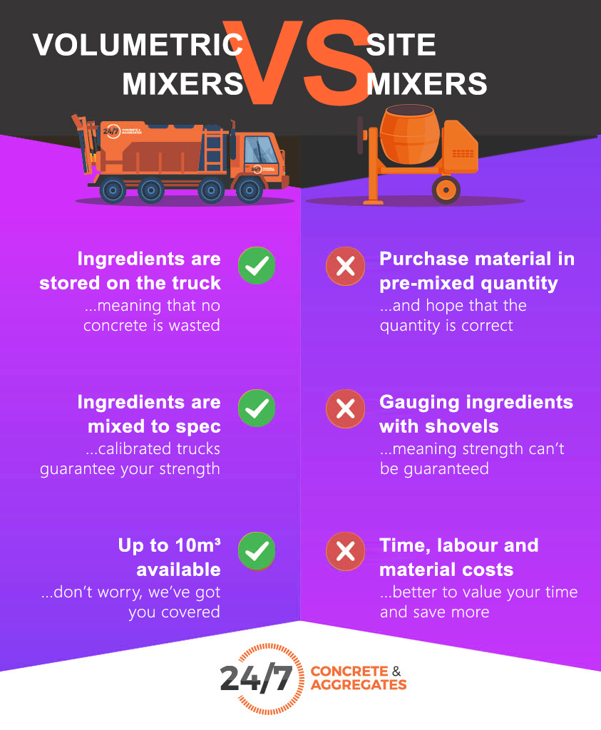 VOLUMETRIC vs SITE MIXER
